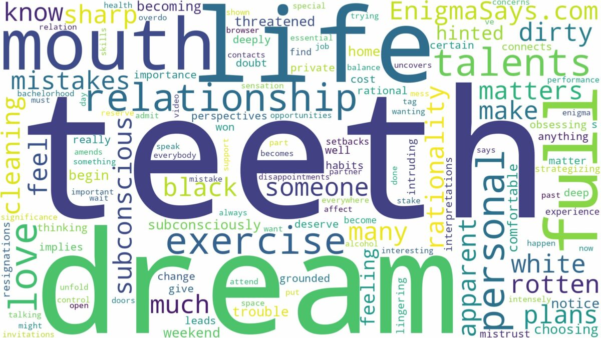 dream about mouth full of teeth and related dreams with their meanings in a word cloud