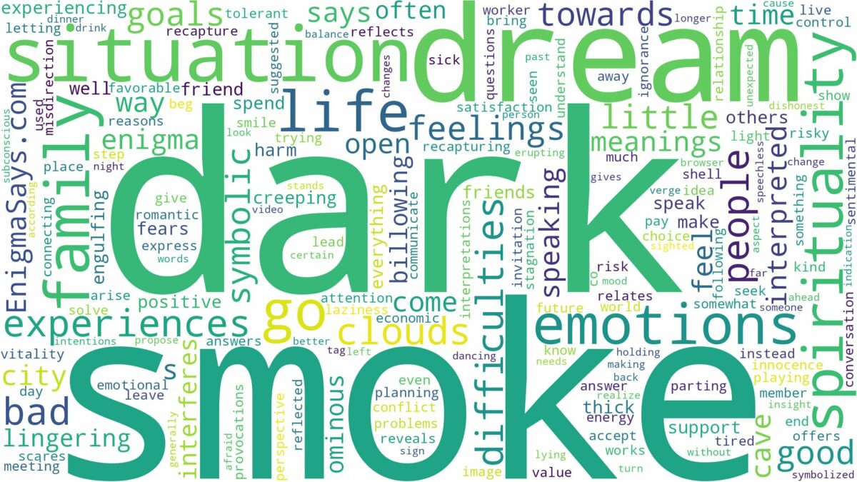 dream about dark smoke and related dreams with their meanings in a word cloud