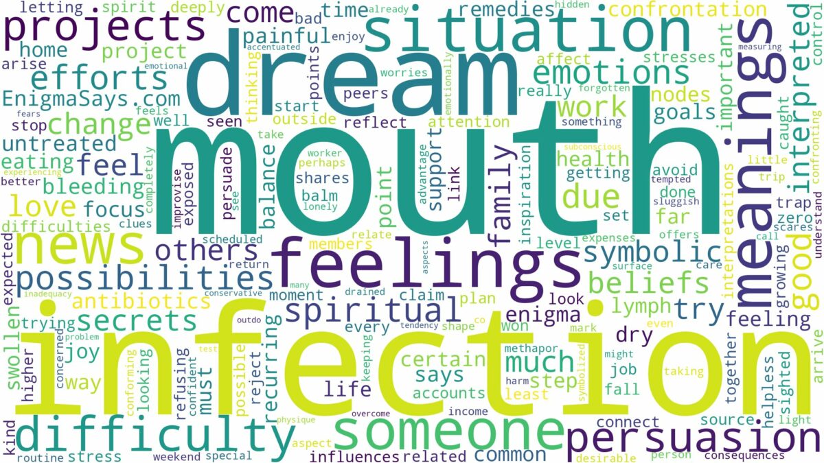 dream about mouth infection and related dreams with their meanings in a word cloud