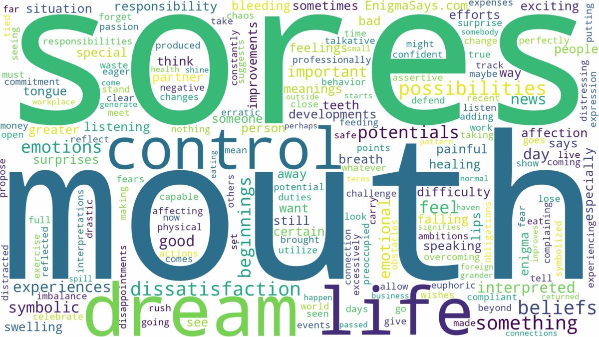 dream about mouth sores and related dreams with their meanings in a word cloud