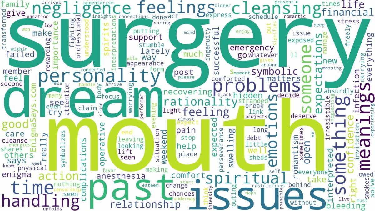 dream about mouth surgery and related dreams with their meanings in a word cloud