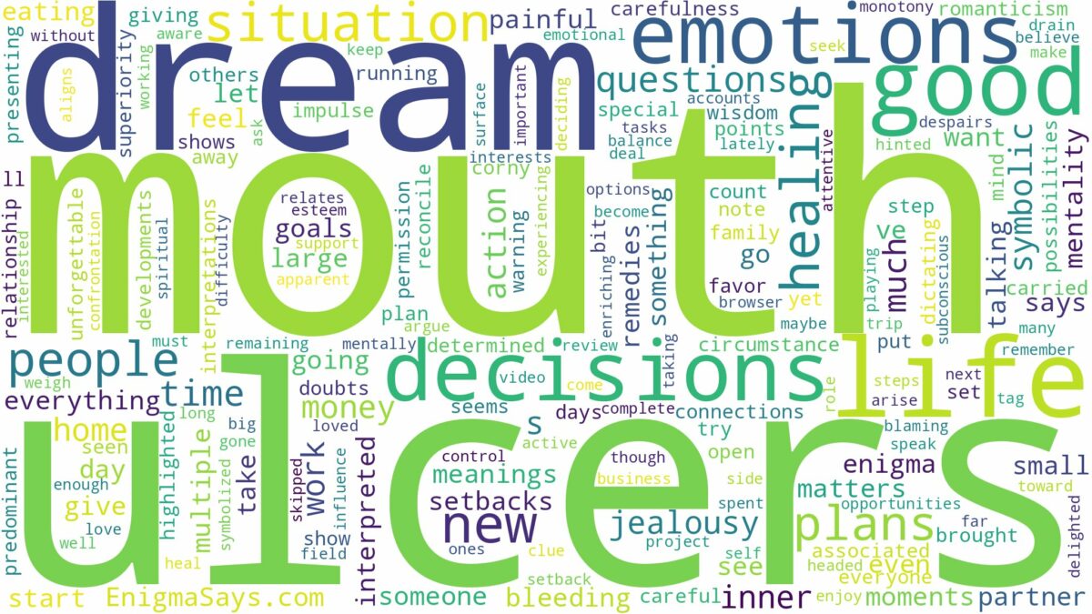 dream about mouth ulcers and related dreams with their meanings in a word cloud