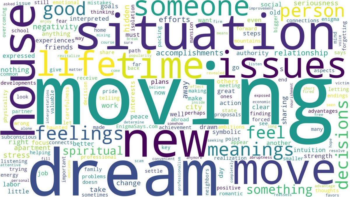 dream about move and related dreams with their meanings in a word cloud