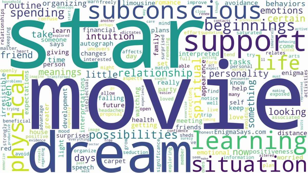 dream about movie star and related dreams with their meanings in a word cloud