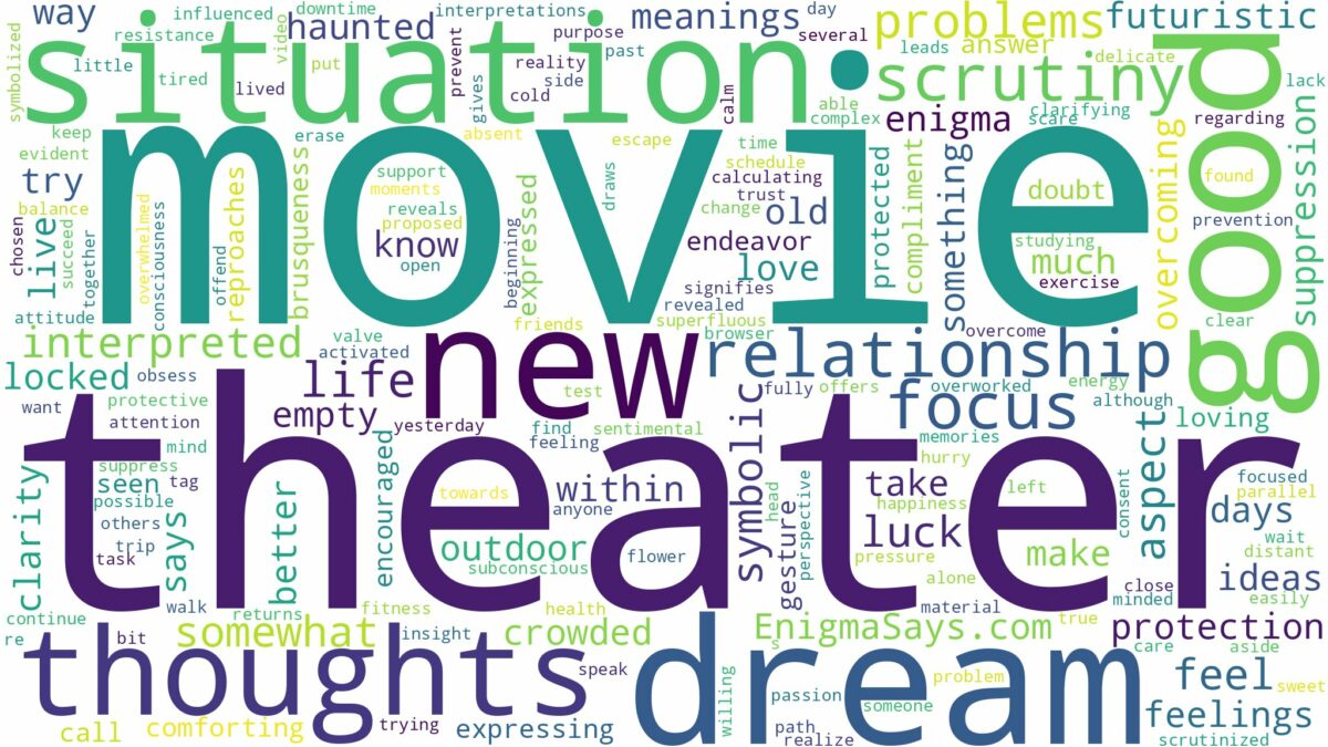 dream about movie theater and related dreams with their meanings in a word cloud