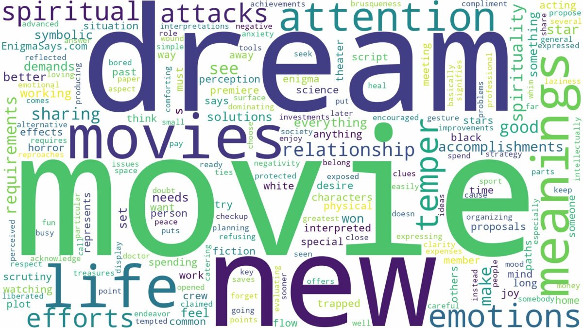 dreams about movies and related dreams with their meanings in a word cloud