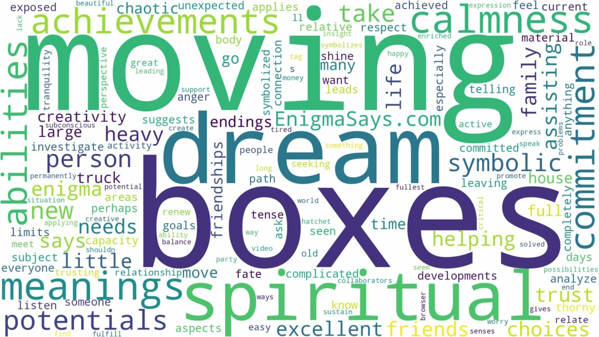 dream of moving boxes and related dreams with their meanings in a word cloud