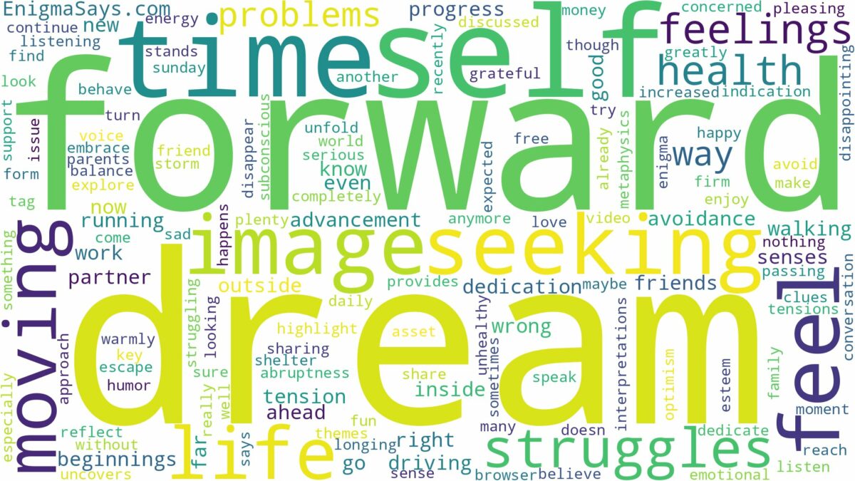 dream of moving forward and related dreams with their meanings in a word cloud