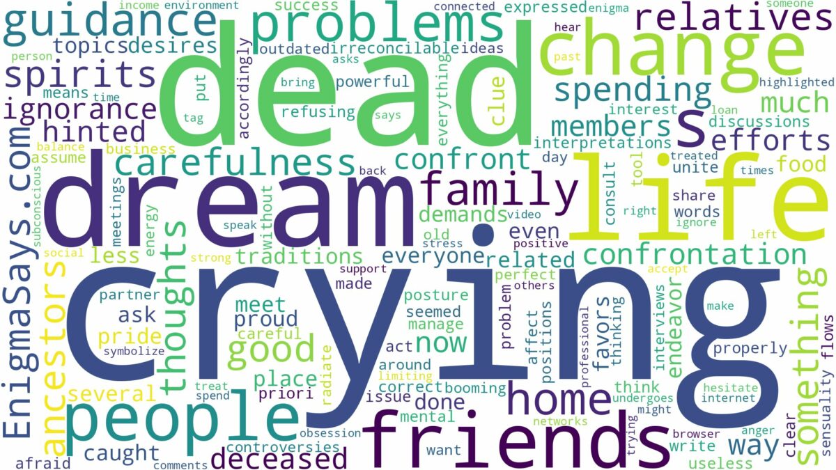 dreaming about dead people crying and related dreams with their meanings in a word cloud