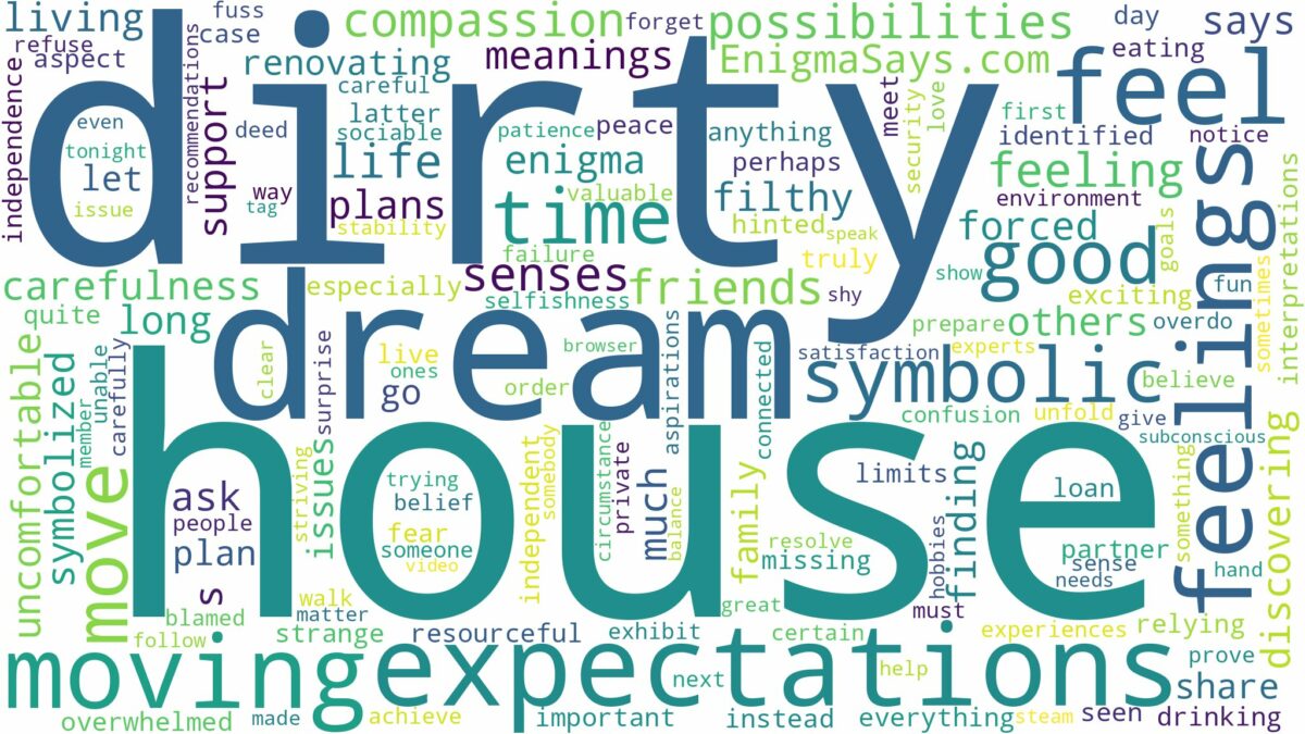 dreaming of moving into a dirty house and related dreams with their meanings in a word cloud