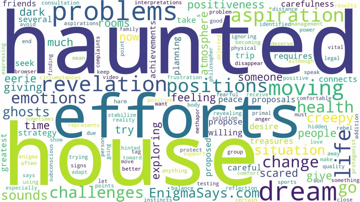 dreaming of moving into a haunted house and related dreams with their meanings in a word cloud