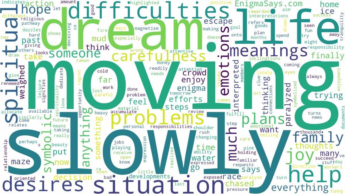 dream of moving slowly and related dreams with their meanings in a word cloud