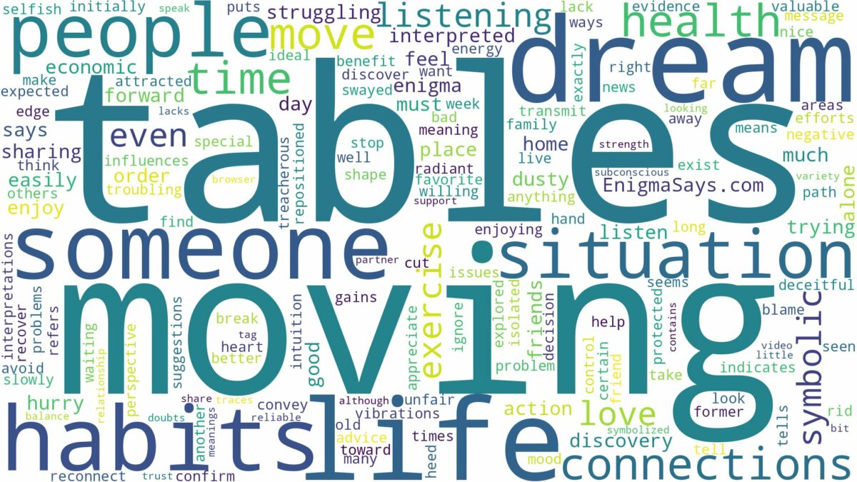 dream of moving tables and related dreams with their meanings in a word cloud