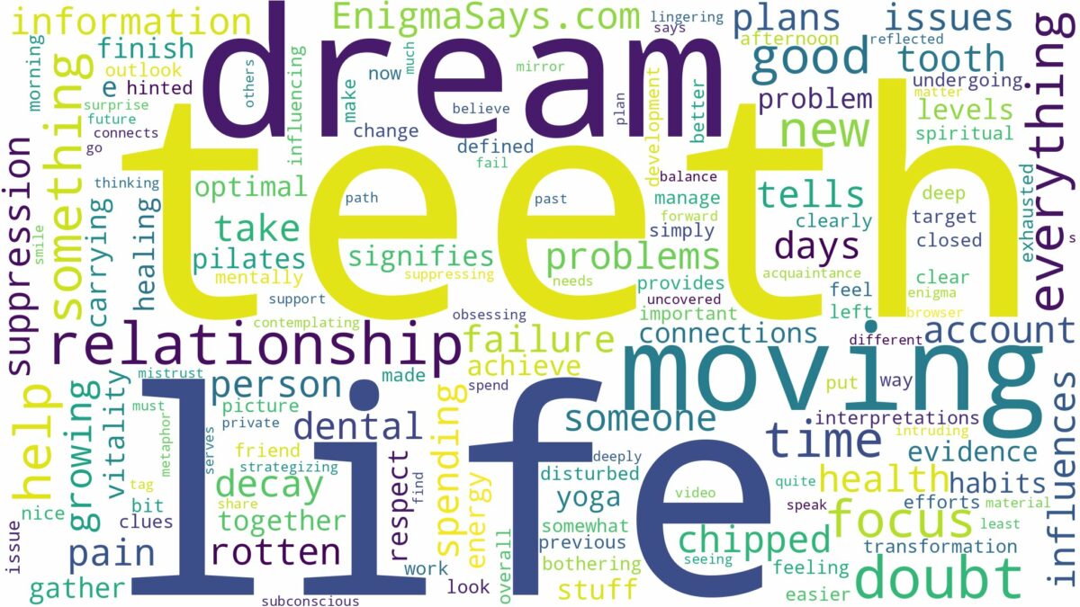 dream of moving teeth and related dreams with their meanings in a word cloud