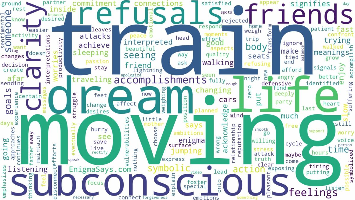 dream of moving train and related dreams with their meanings in a word cloud