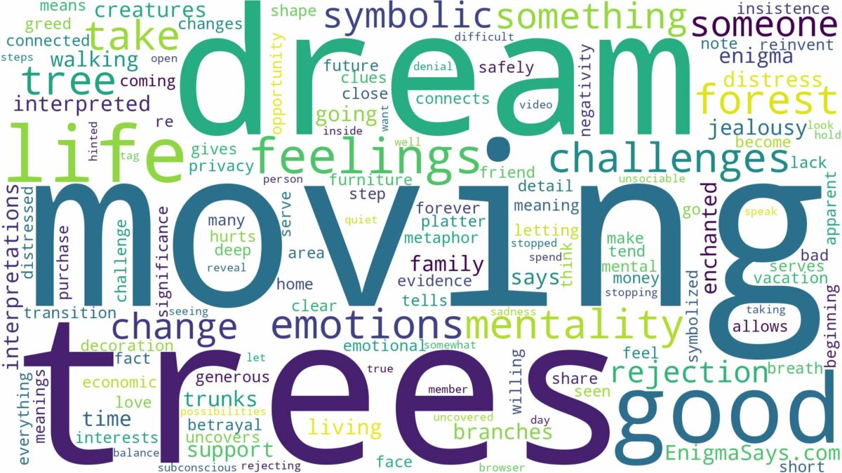 dream of moving trees and related dreams with their meanings in a word cloud