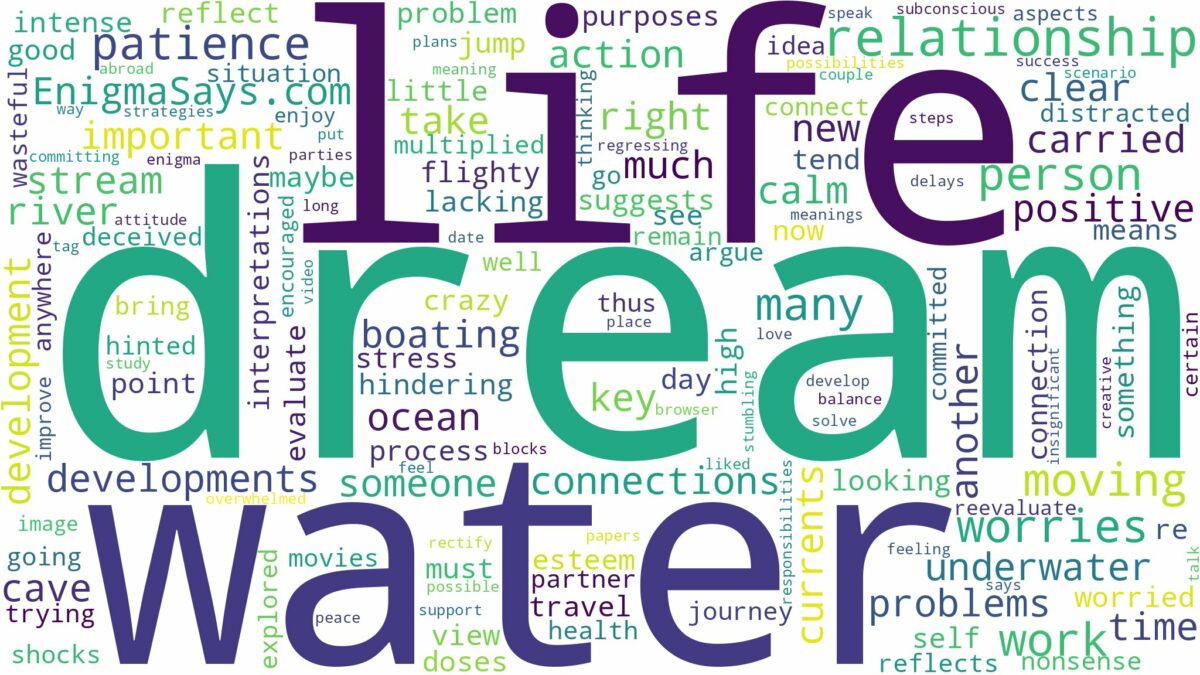 dream of moving water and related dreams with their meanings in a word cloud