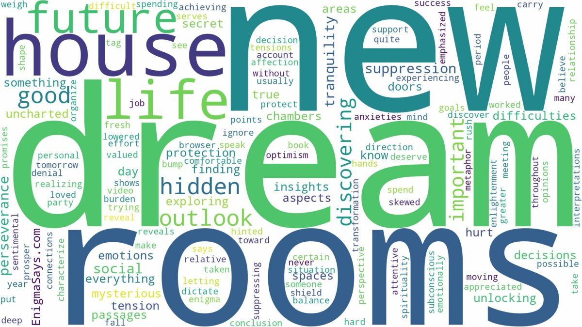 dreaming of discovering new rooms in house and related dreams with their meanings in a word cloud