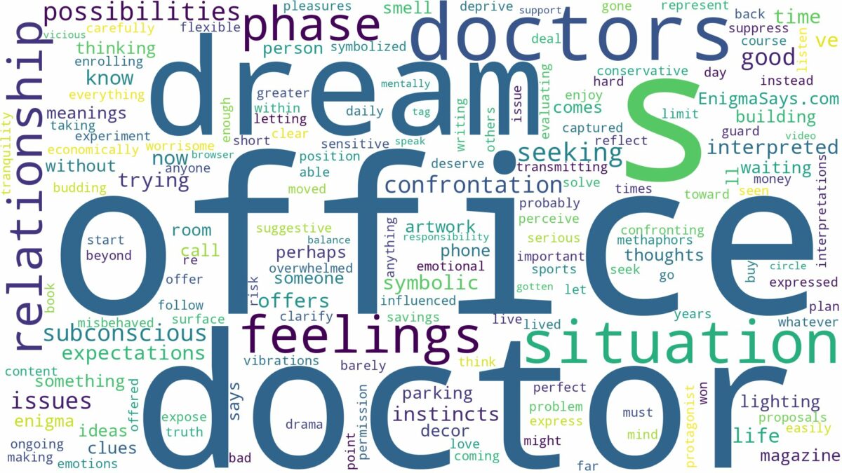 dreams about doctors office and related dreams with their meanings in a word cloud