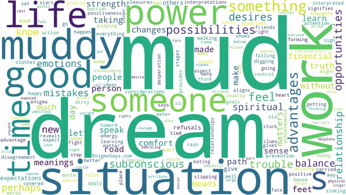 dream about mud and related dreams with their meanings in a word cloud