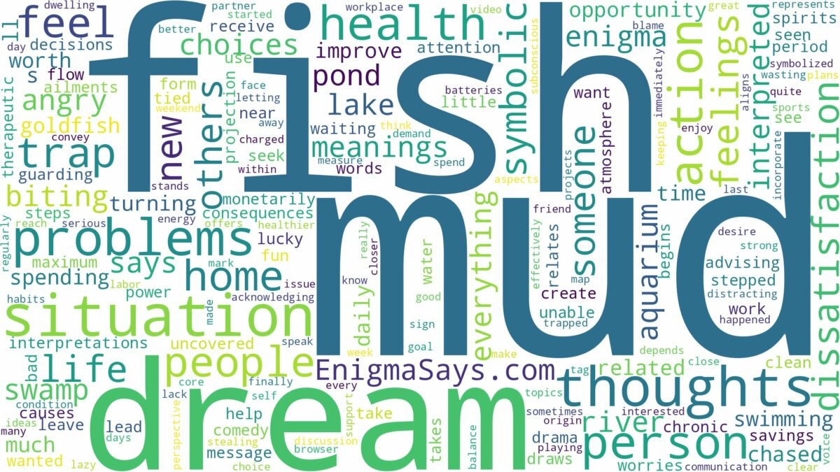 dream about mud fish and related dreams with their meanings in a word cloud