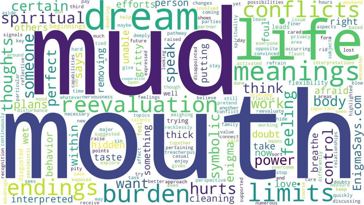 dream about mud in your mouth and related dreams with their meanings in a word cloud