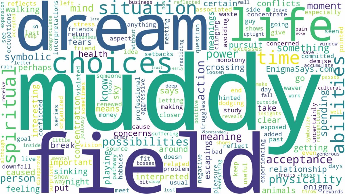 dream about muddy field and related dreams with their meanings in a word cloud