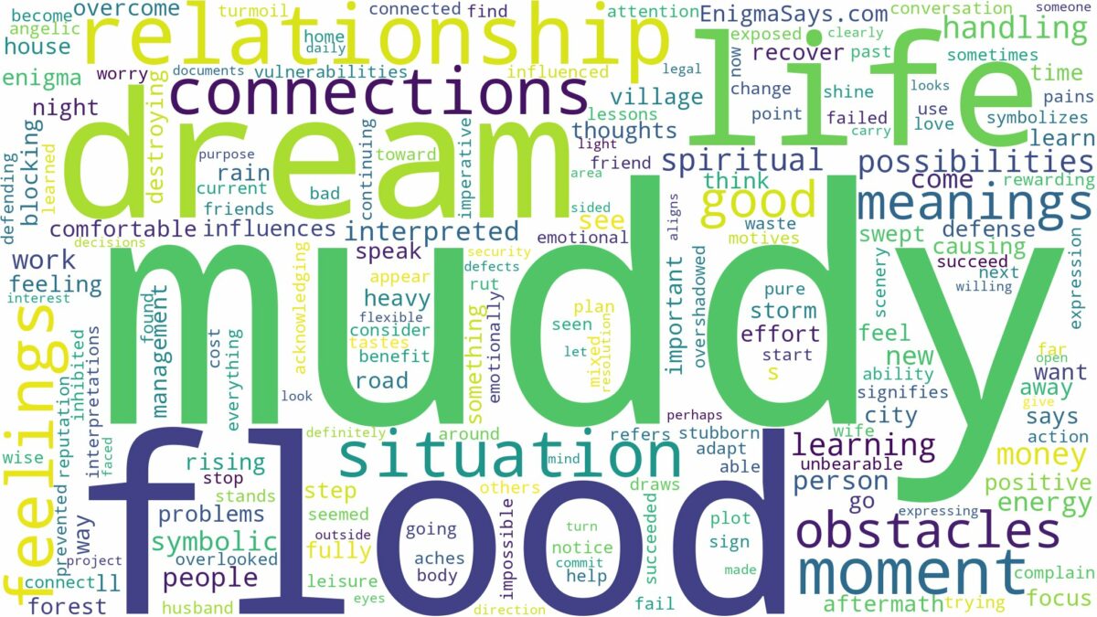 dream about muddy flood and related dreams with their meanings in a word cloud