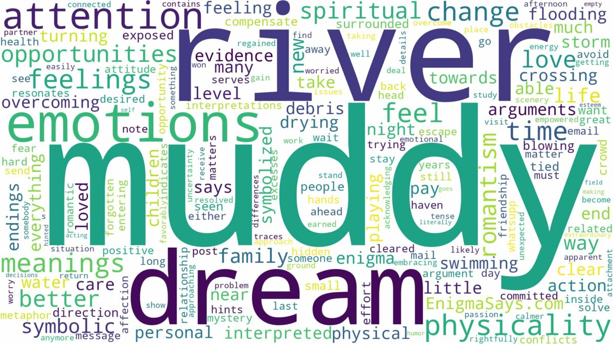 dream about muddy river and related dreams with their meanings in a word cloud