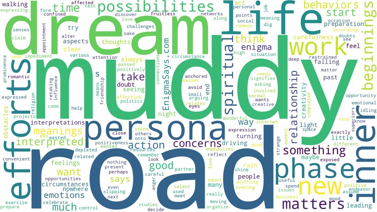 dream about muddy road and related dreams with their meanings in a word cloud