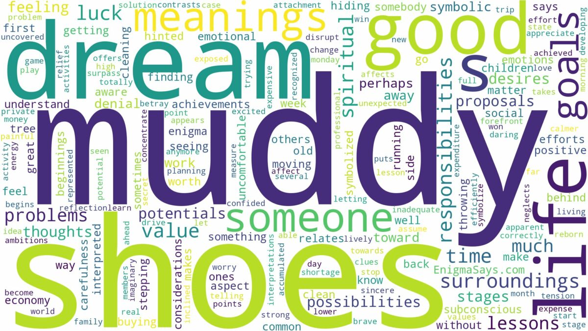 dream about muddy shoes and related dreams with their meanings in a word cloud