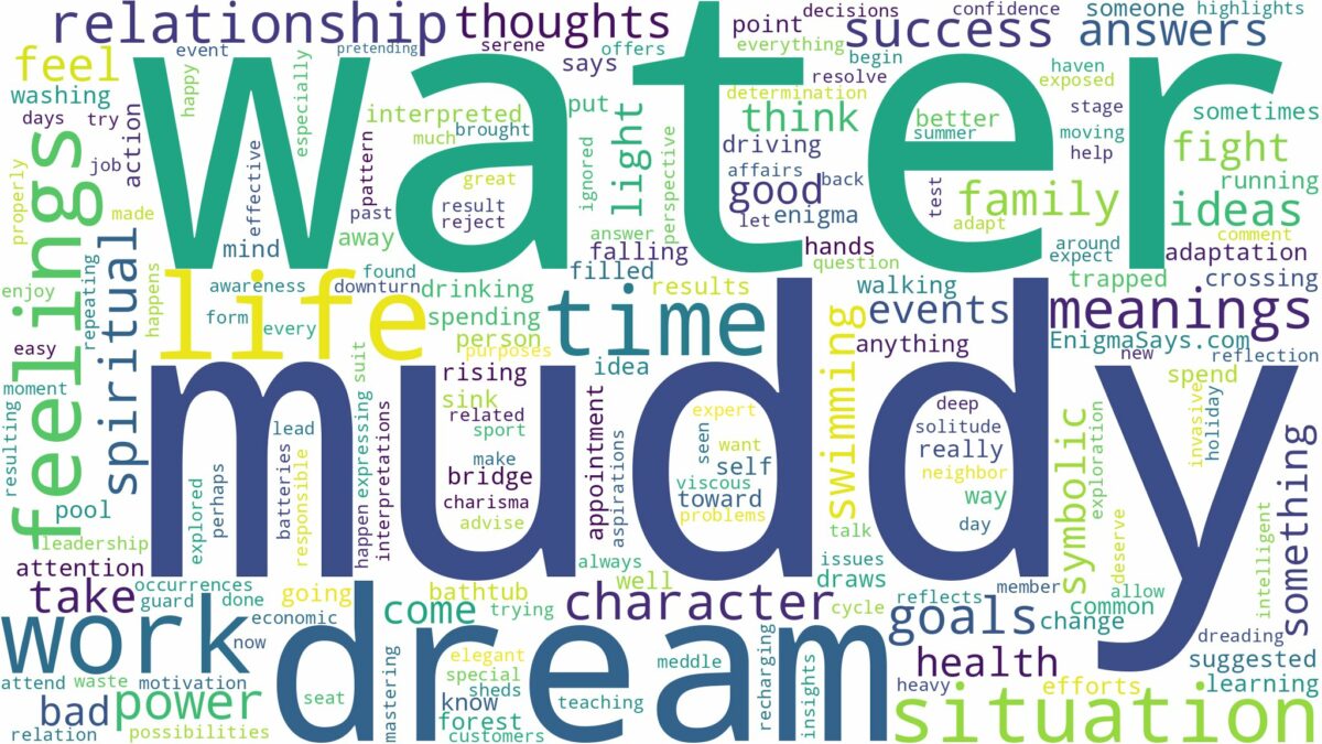 dream about muddy water and related dreams with their meanings in a word cloud