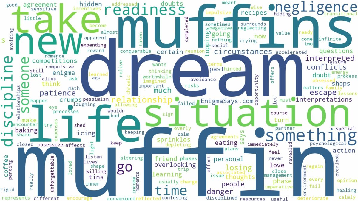 dreams about muffins and related dreams with their meanings in a word cloud