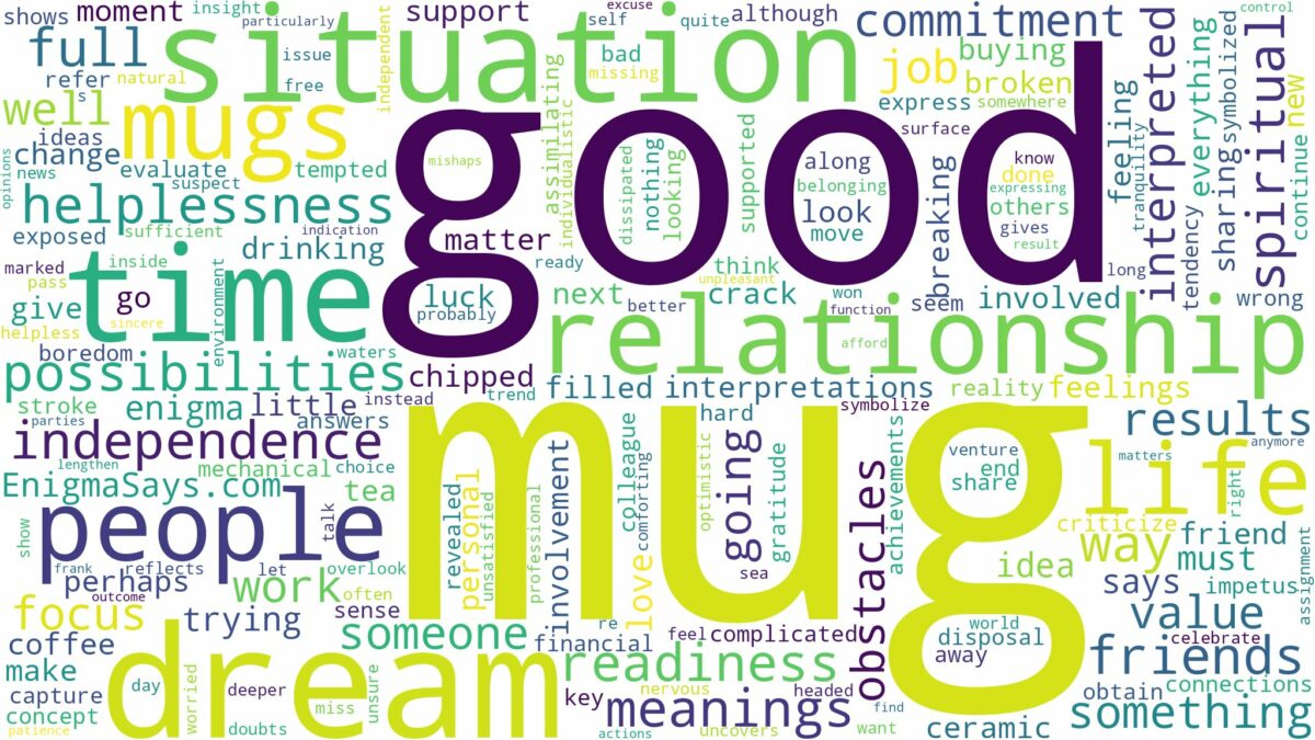 dreams about mugs and related dreams with their meanings in a word cloud