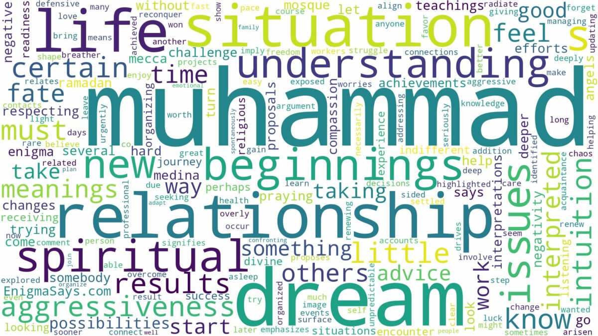 dream about muhammad and related dreams with their meanings in a word cloud