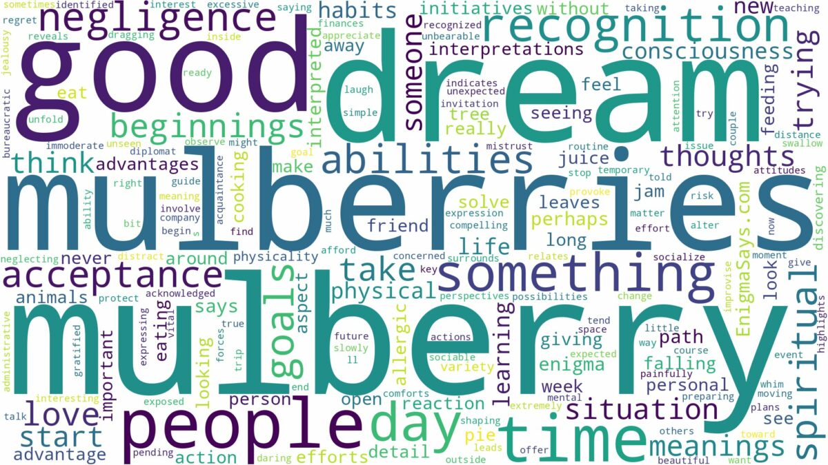 dream about mulberry and related dreams with their meanings in a word cloud