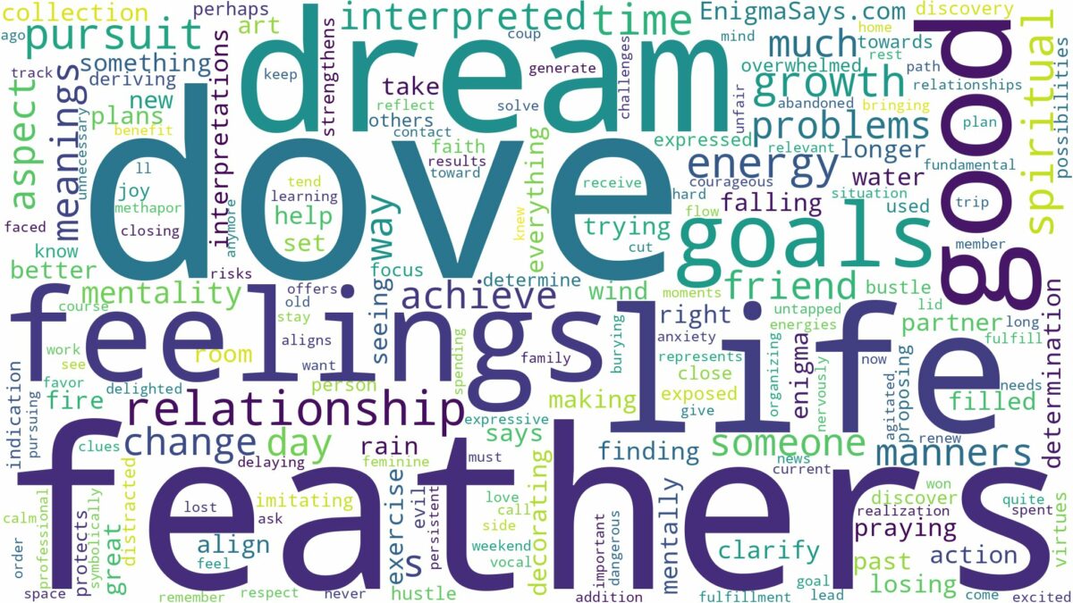 dream about dove feathers and related dreams with their meanings in a word cloud