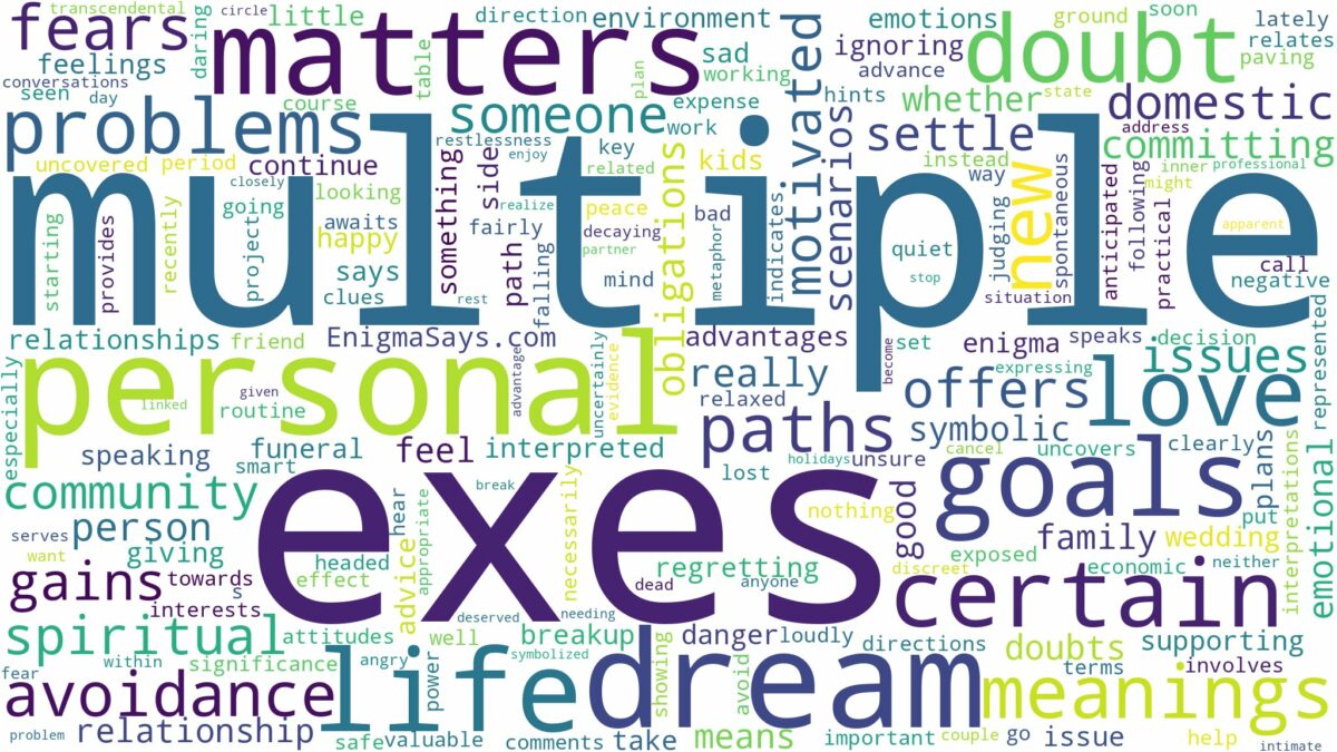 dream about multiple exes and related dreams with their meanings in a word cloud