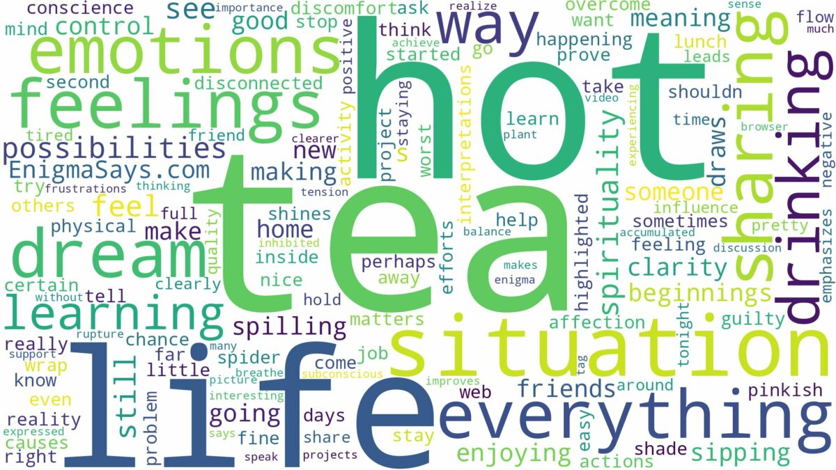 dreaming of drinking hot tea and related dreams with their meanings in a word cloud