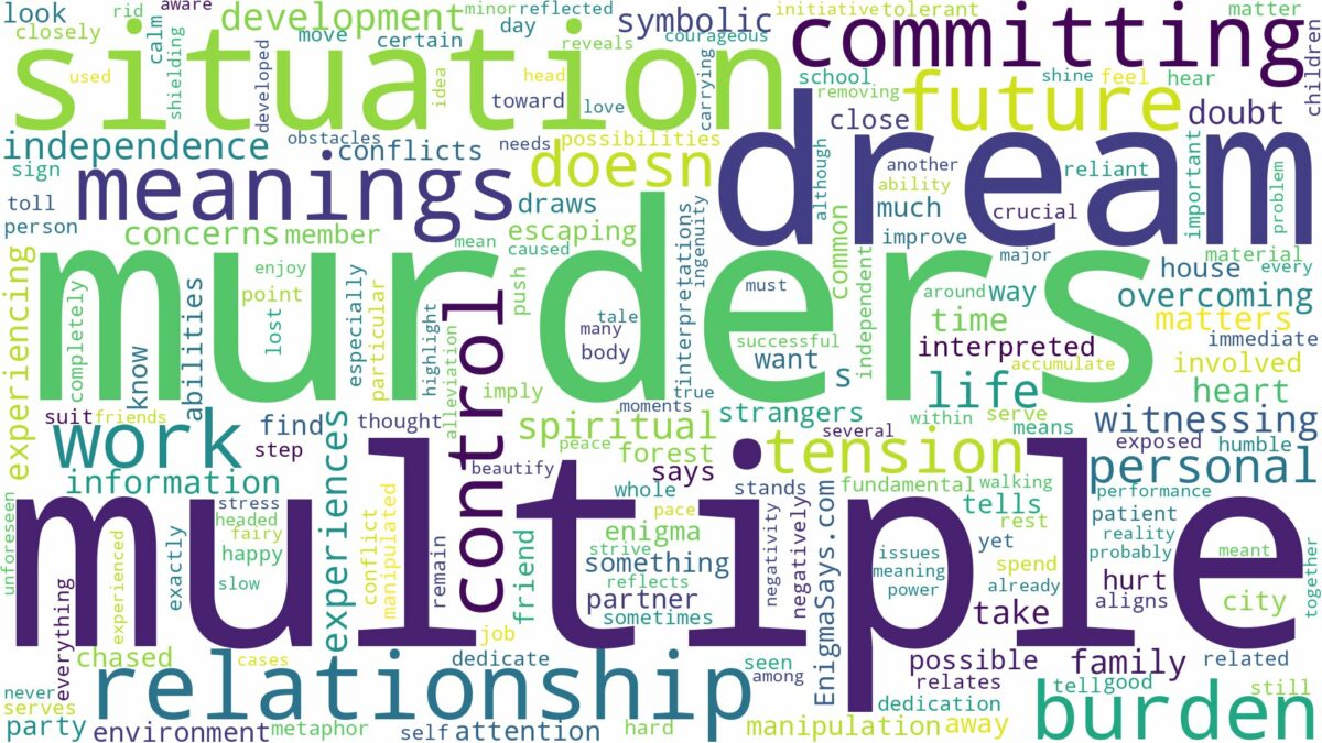 dream about multiple murders and related dreams with their meanings in a word cloud