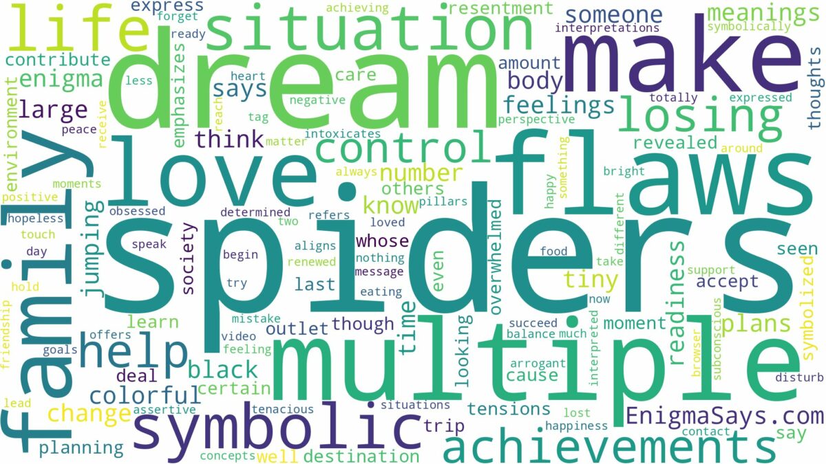 dream about multiple spiders and related dreams with their meanings in a word cloud