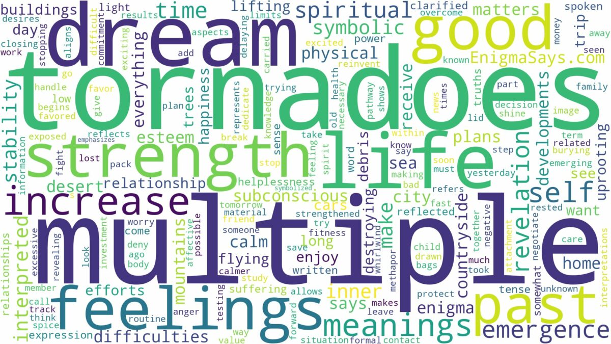 dream about multiple tornadoes and related dreams with their meanings in a word cloud