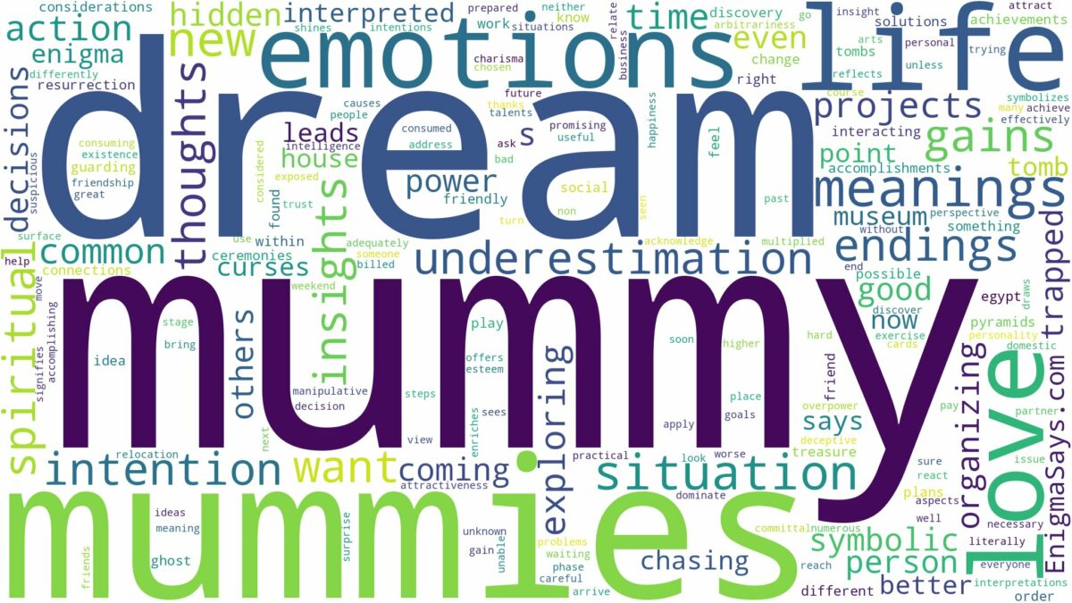 dream about mummy and related dreams with their meanings in a word cloud