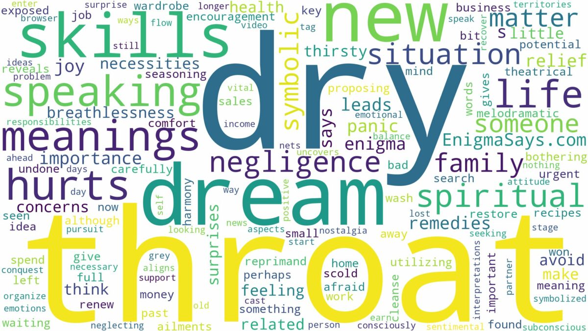 dream about dry throat and related dreams with their meanings in a word cloud