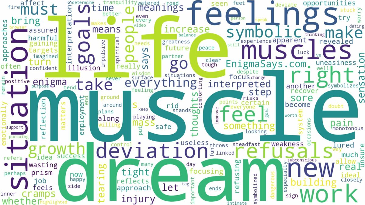 dreams about muscles and related dreams with their meanings in a word cloud