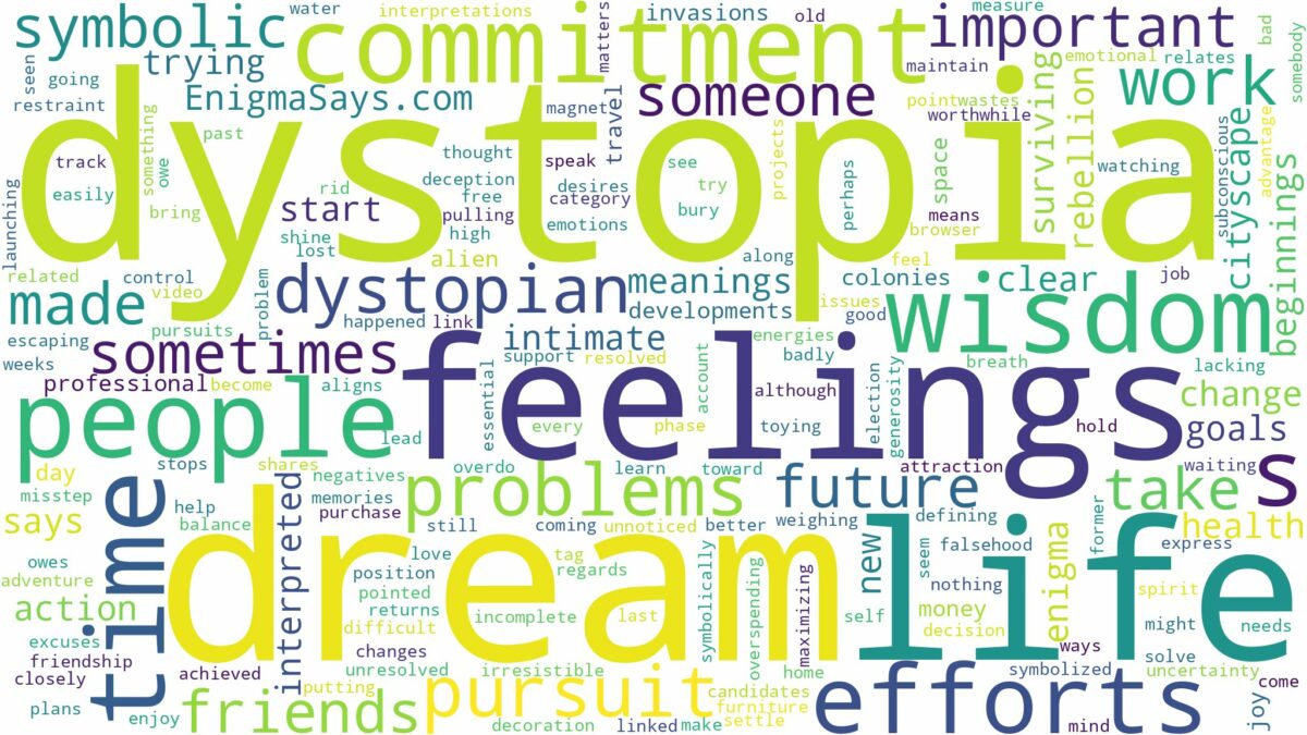 dream about dystopia and related dreams with their meanings in a word cloud