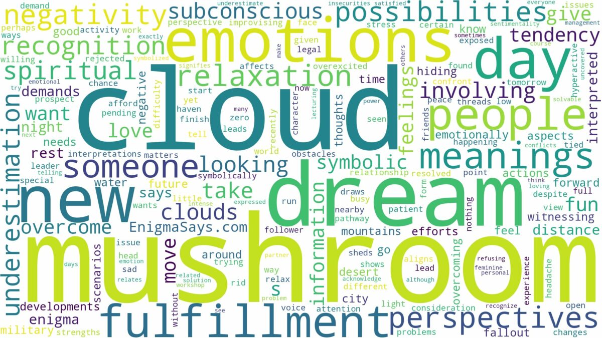 dream about mushroom cloud and related dreams with their meanings in a word cloud