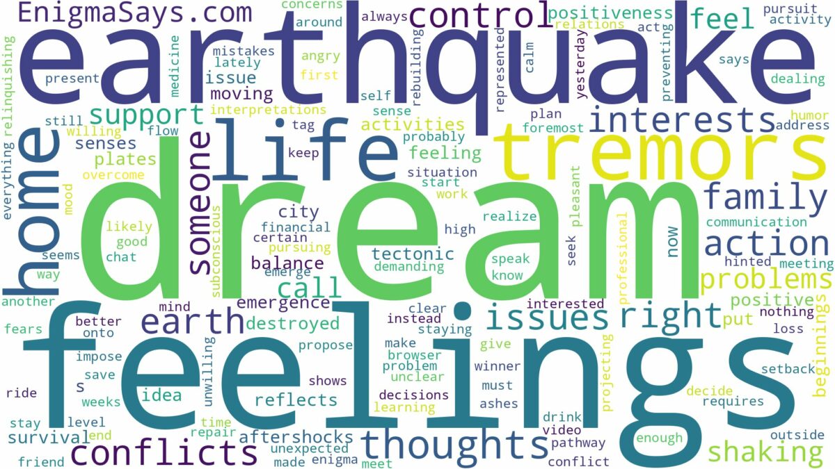 dream about earth tremors and related dreams with their meanings in a word cloud