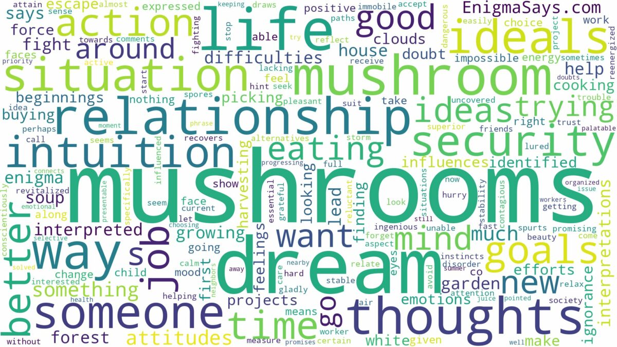 dreams about mushrooms and related dreams with their meanings in a word cloud