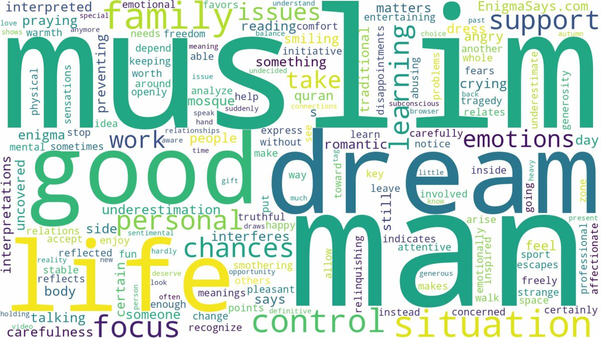 dream about muslim man and related dreams with their meanings in a word cloud